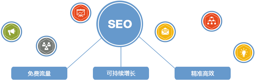 流量站怎么做seo？